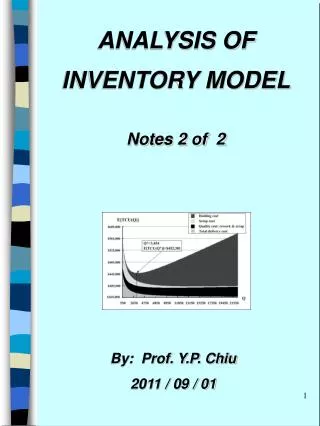 ANALYSIS OF INVENTORY MODEL Notes 2 of 2