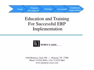 Education and Training For Successful ERP Implementation