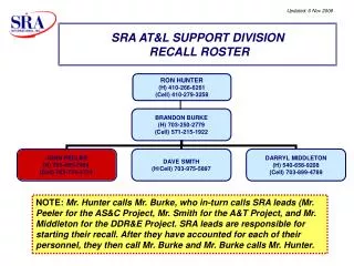 SRA AT&amp;L SUPPORT DIVISION RECALL ROSTER