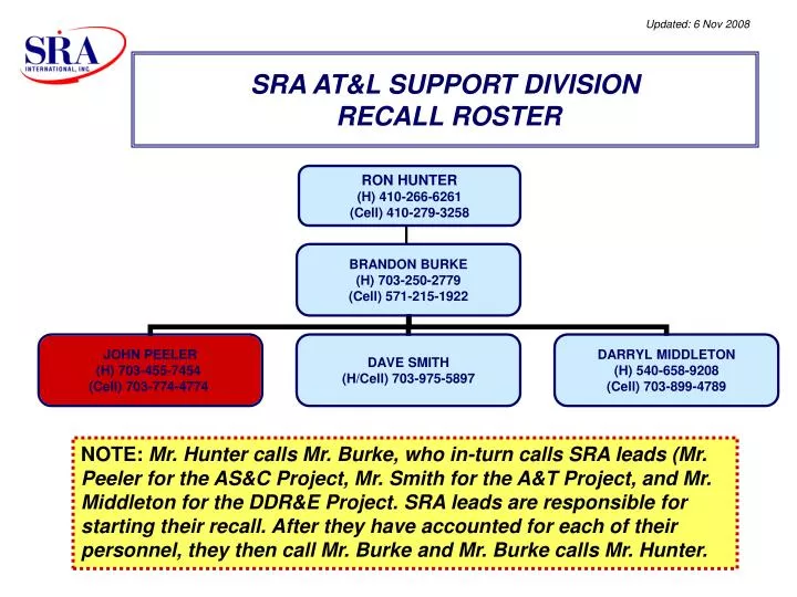 sra at l support division recall roster