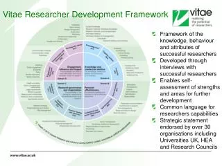 Framework of the knowledge, behaviour and attributes of successful researchers