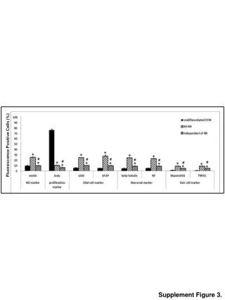 Supplement Figure 3.