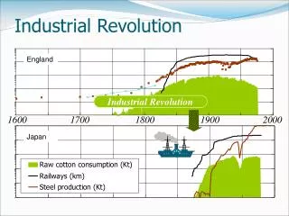 industrial revolution