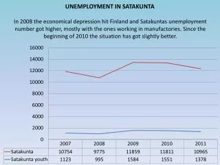 Satakunta: economic structure