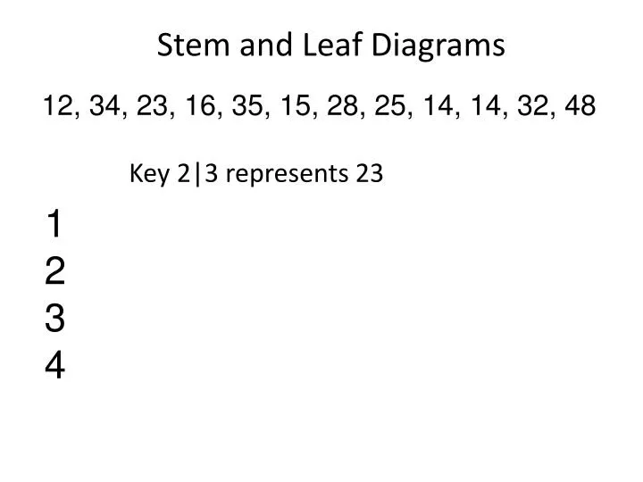 stem and leaf diagrams