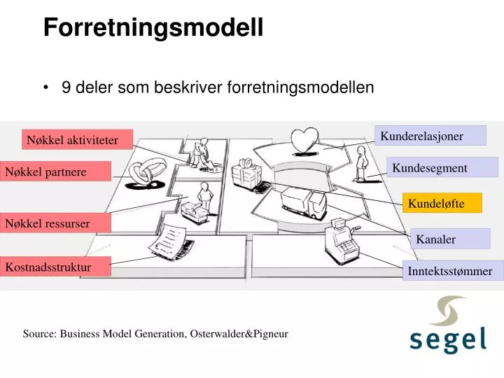 forretningsmodell