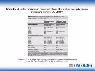 Eberhardt W et al. (2006) Chemoradiation paradigm for the treatment of lung cancer