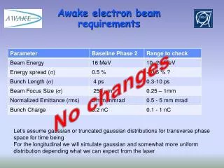 Awake electron beam requirements