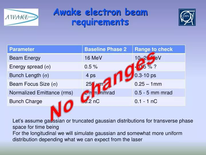 awake electron beam requirements