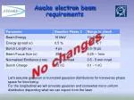Awake electron beam requirements - slide 1