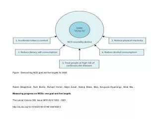 Figure Overarching NCD goal and five targets for 2025