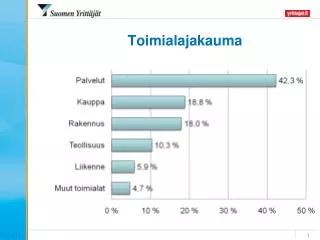 toimialajakauma