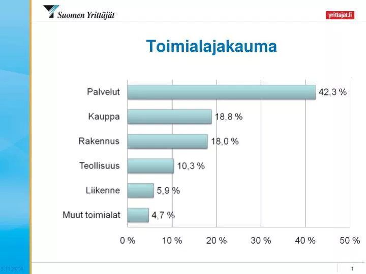 toimialajakauma