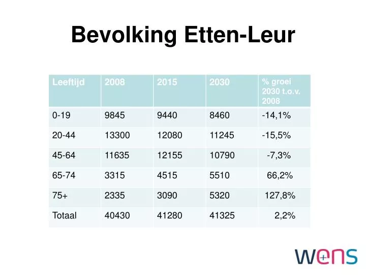 bevolking etten leur