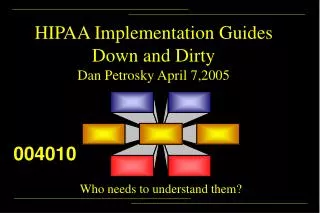 HIPAA Implementation Guides Down and Dirty Dan Petrosky April 7,2005
