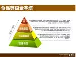 普通→优质 - slide 1
