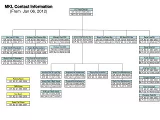 MKL Contact Information (From Jan 06, 2012)