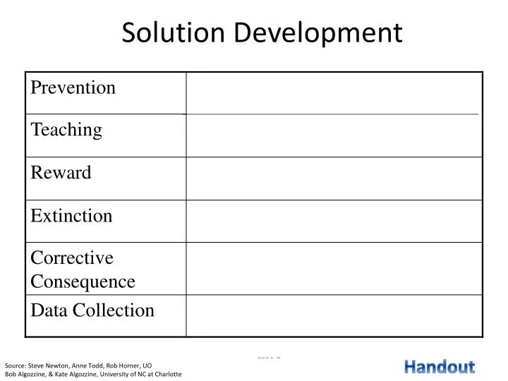 solution development