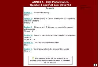 ANNEX A - CQC Performance, Quarter 4 and Full Year 2012/13