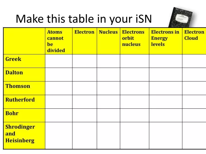 make this table in your isn