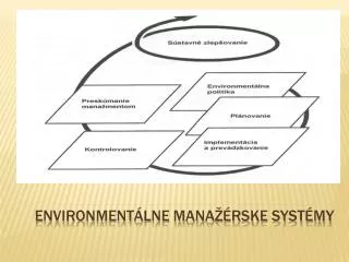 environment lne mana rske syst my