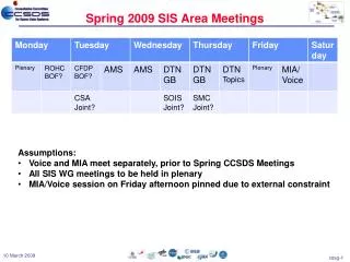 Spring 2009 SIS Area Meetings