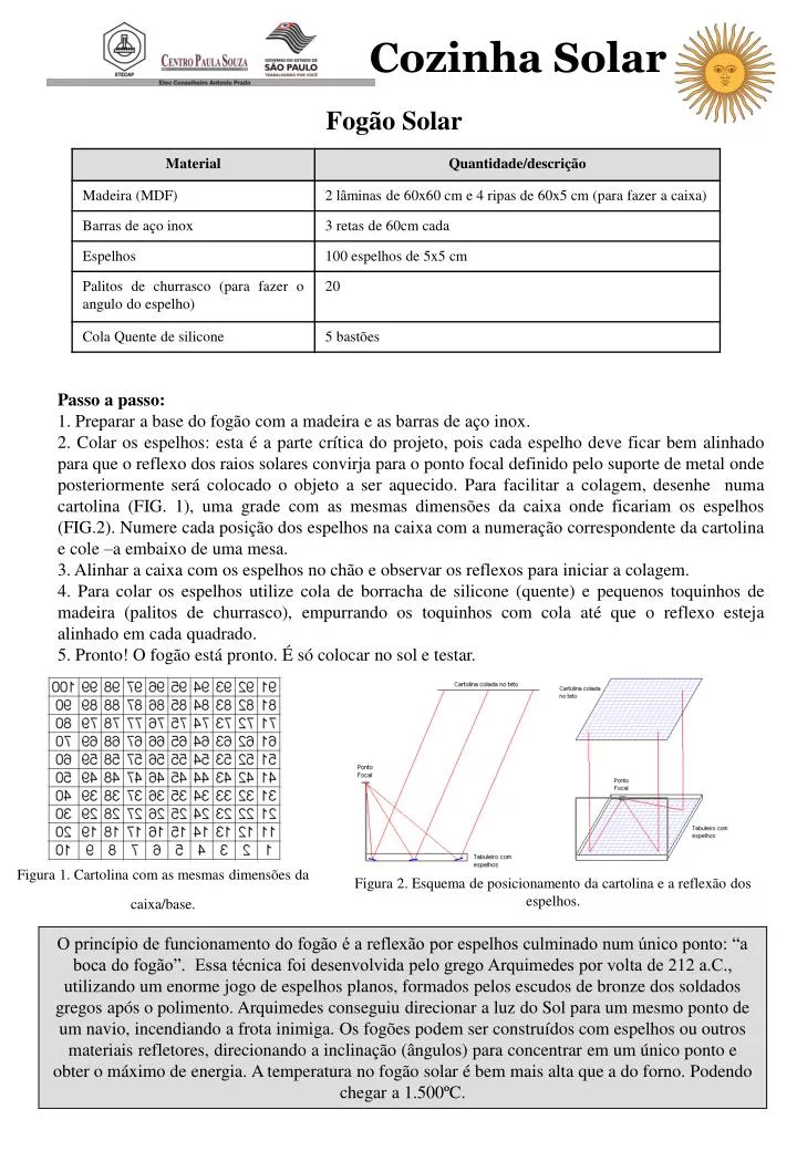 cozinha solar