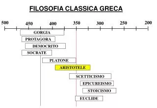 FILOSOFIA CLASSICA GRECA