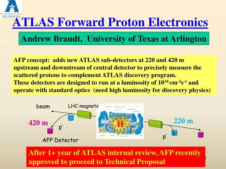 atlas forward proton electronics
