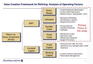 Value Creation Framework for Refining: Analysis of Operating Factors