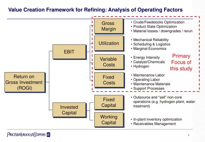 value creation framework for refining analysis of operating factors