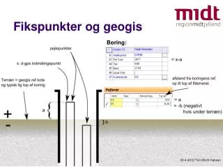 fikspunkter og geogis