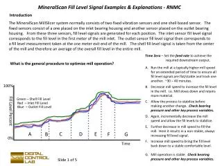 MineralScan Fill Level Signal Examples &amp; Explanations - RNMC