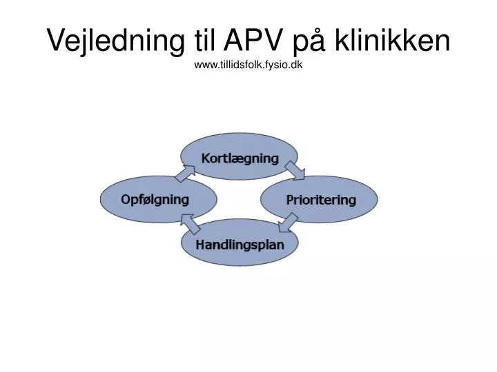 vejledning til apv p klinikken www tillidsfolk fysio dk