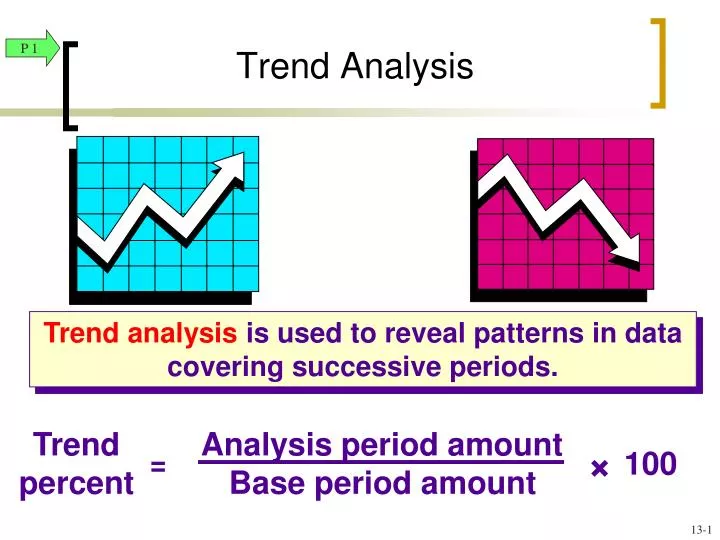 trend analysis