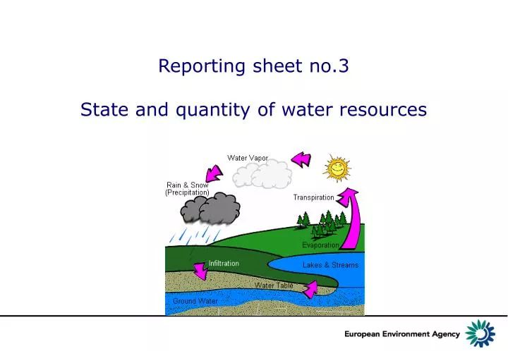 reporting sheet no 3 state and quantity of water resources