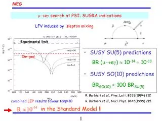 m ?e g search at PSI: SU GRA indications