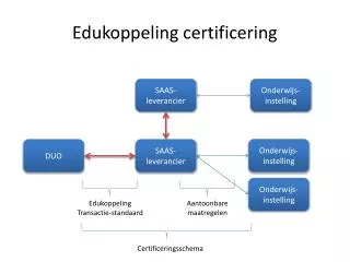 edukoppeling certificering