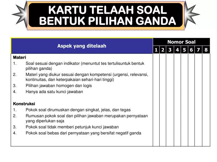 kartu telaah soal bentuk pilihan ganda