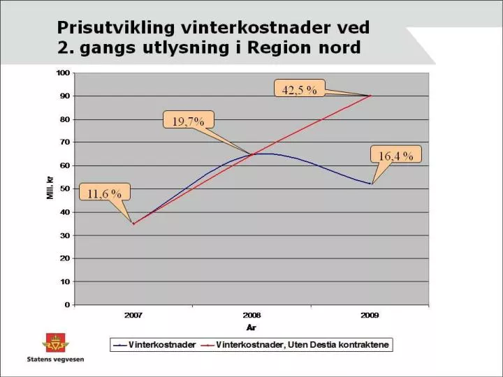 hvorfor pr ve nye kontraktsformer