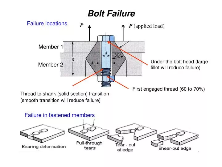 bolt failure