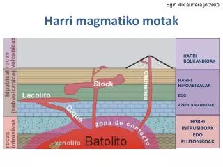 harri magmatiko motak