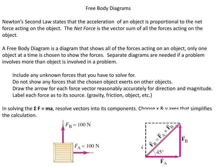 Solved Draw the force diagram and show all the forces and