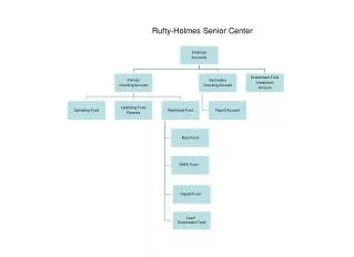 Rufty-Holmes Senior Center