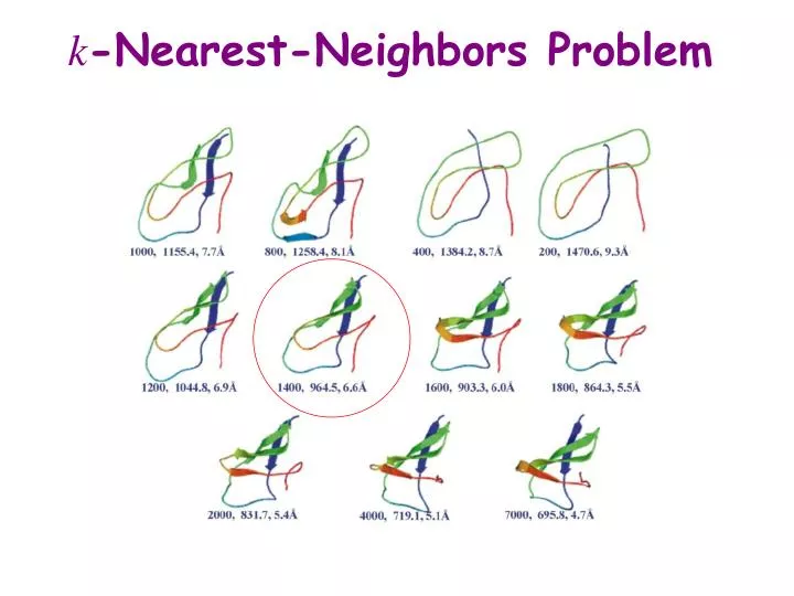 k nearest neighbors problem