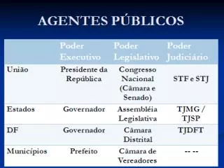cronograma de aulas