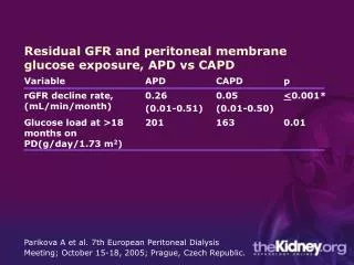 Residual GFR and peritoneal membrane glucose exposure, APD vs CAPD