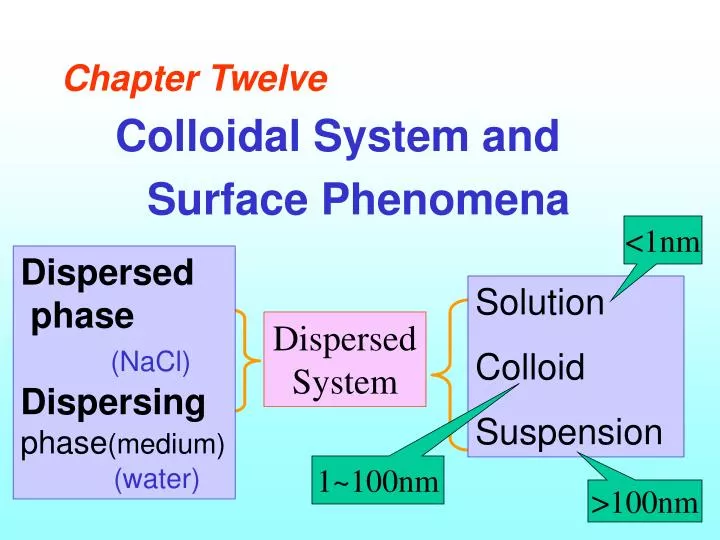 chapter twelve colloidal system and surface phenomena