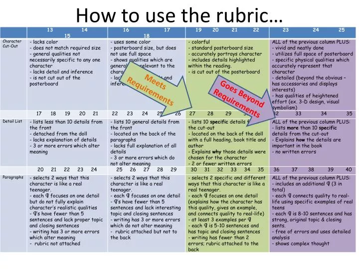 how to use the rubric