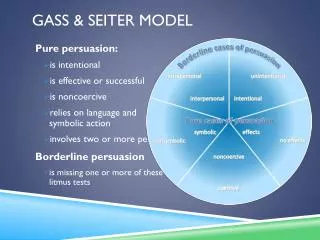 Gass &amp; Seiter Model